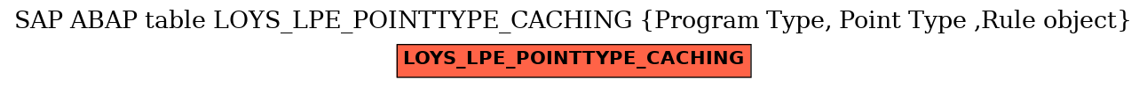 E-R Diagram for table LOYS_LPE_POINTTYPE_CACHING (Program Type, Point Type ,Rule object)
