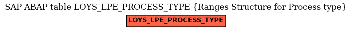 E-R Diagram for table LOYS_LPE_PROCESS_TYPE (Ranges Structure for Process type)