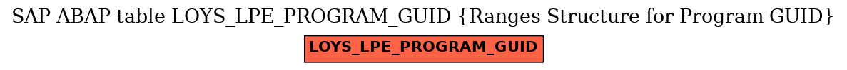 E-R Diagram for table LOYS_LPE_PROGRAM_GUID (Ranges Structure for Program GUID)