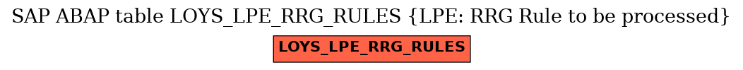 E-R Diagram for table LOYS_LPE_RRG_RULES (LPE: RRG Rule to be processed)