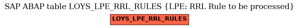 E-R Diagram for table LOYS_LPE_RRL_RULES (LPE: RRL Rule to be processed)