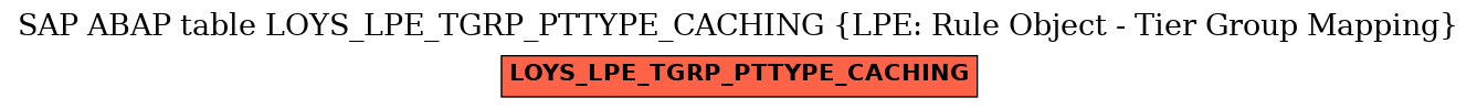 E-R Diagram for table LOYS_LPE_TGRP_PTTYPE_CACHING (LPE: Rule Object - Tier Group Mapping)