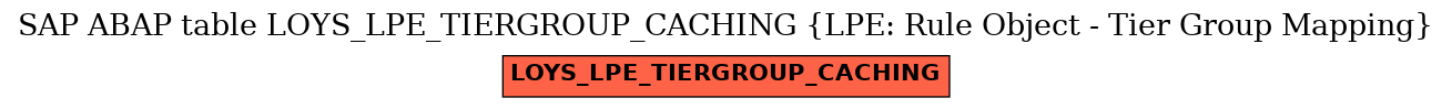 E-R Diagram for table LOYS_LPE_TIERGROUP_CACHING (LPE: Rule Object - Tier Group Mapping)