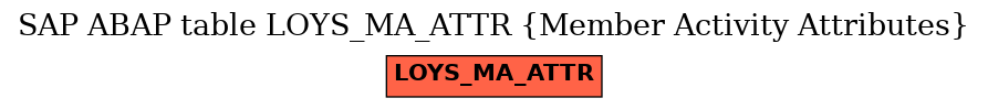 E-R Diagram for table LOYS_MA_ATTR (Member Activity Attributes)