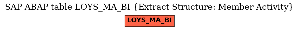 E-R Diagram for table LOYS_MA_BI (Extract Structure: Member Activity)