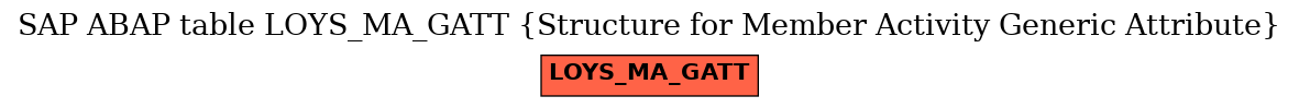 E-R Diagram for table LOYS_MA_GATT (Structure for Member Activity Generic Attribute)