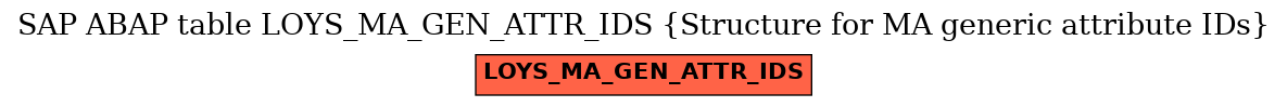 E-R Diagram for table LOYS_MA_GEN_ATTR_IDS (Structure for MA generic attribute IDs)