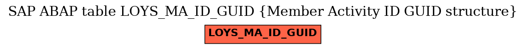E-R Diagram for table LOYS_MA_ID_GUID (Member Activity ID GUID structure)