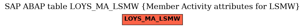 E-R Diagram for table LOYS_MA_LSMW (Member Activity attributes for LSMW)