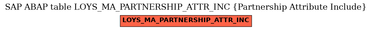 E-R Diagram for table LOYS_MA_PARTNERSHIP_ATTR_INC (Partnership Attribute Include)
