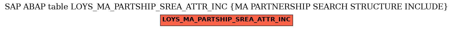 E-R Diagram for table LOYS_MA_PARTSHIP_SREA_ATTR_INC (MA PARTNERSHIP SEARCH STRUCTURE INCLUDE)