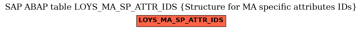 E-R Diagram for table LOYS_MA_SP_ATTR_IDS (Structure for MA specific attributes IDs)