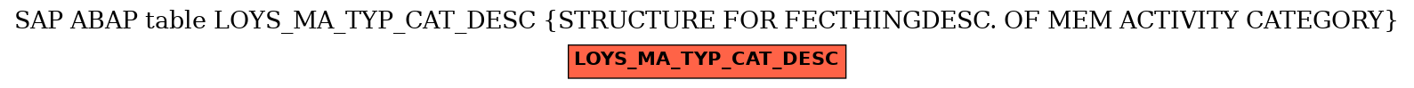 E-R Diagram for table LOYS_MA_TYP_CAT_DESC (STRUCTURE FOR FECTHINGDESC. OF MEM ACTIVITY CATEGORY)