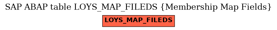 E-R Diagram for table LOYS_MAP_FILEDS (Membership Map Fields)