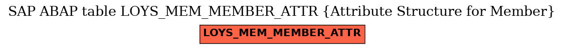 E-R Diagram for table LOYS_MEM_MEMBER_ATTR (Attribute Structure for Member)