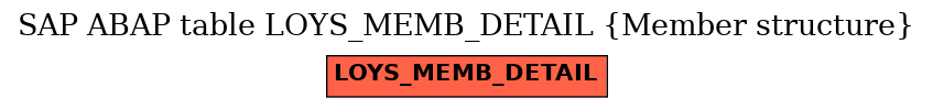 E-R Diagram for table LOYS_MEMB_DETAIL (Member structure)