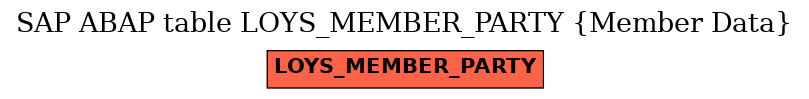 E-R Diagram for table LOYS_MEMBER_PARTY (Member Data)