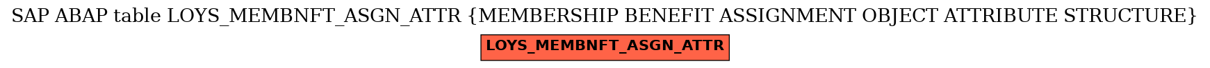 E-R Diagram for table LOYS_MEMBNFT_ASGN_ATTR (MEMBERSHIP BENEFIT ASSIGNMENT OBJECT ATTRIBUTE STRUCTURE)
