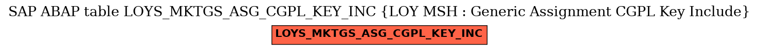 E-R Diagram for table LOYS_MKTGS_ASG_CGPL_KEY_INC (LOY MSH : Generic Assignment CGPL Key Include)