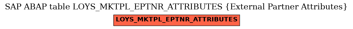 E-R Diagram for table LOYS_MKTPL_EPTNR_ATTRIBUTES (External Partner Attributes)