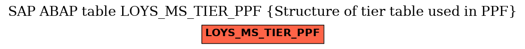 E-R Diagram for table LOYS_MS_TIER_PPF (Structure of tier table used in PPF)