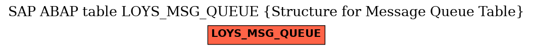 E-R Diagram for table LOYS_MSG_QUEUE (Structure for Message Queue Table)
