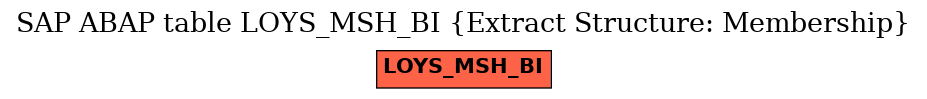 E-R Diagram for table LOYS_MSH_BI (Extract Structure: Membership)