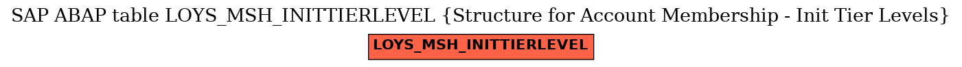 E-R Diagram for table LOYS_MSH_INITTIERLEVEL (Structure for Account Membership - Init Tier Levels)