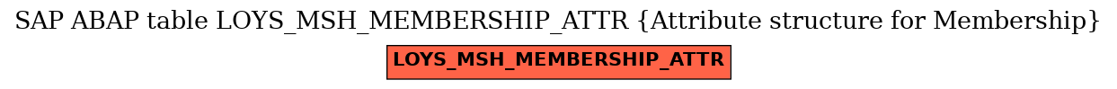 E-R Diagram for table LOYS_MSH_MEMBERSHIP_ATTR (Attribute structure for Membership)