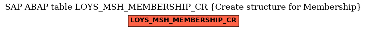 E-R Diagram for table LOYS_MSH_MEMBERSHIP_CR (Create structure for Membership)