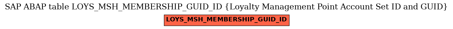 E-R Diagram for table LOYS_MSH_MEMBERSHIP_GUID_ID (Loyalty Management Point Account Set ID and GUID)