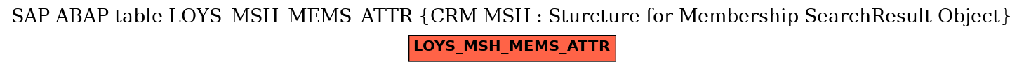 E-R Diagram for table LOYS_MSH_MEMS_ATTR (CRM MSH : Sturcture for Membership SearchResult Object)