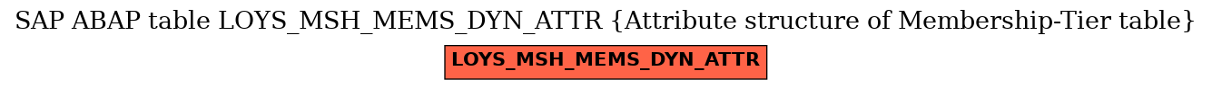 E-R Diagram for table LOYS_MSH_MEMS_DYN_ATTR (Attribute structure of Membership-Tier table)