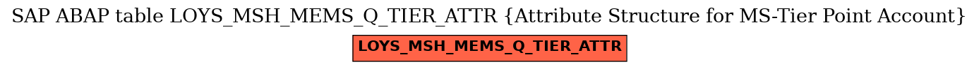 E-R Diagram for table LOYS_MSH_MEMS_Q_TIER_ATTR (Attribute Structure for MS-Tier Point Account)