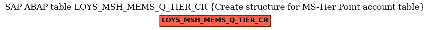 E-R Diagram for table LOYS_MSH_MEMS_Q_TIER_CR (Create structure for MS-Tier Point account table)