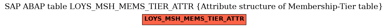E-R Diagram for table LOYS_MSH_MEMS_TIER_ATTR (Attribute structure of Membership-Tier table)