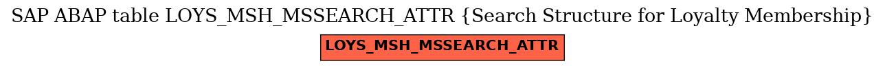 E-R Diagram for table LOYS_MSH_MSSEARCH_ATTR (Search Structure for Loyalty Membership)