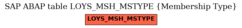 E-R Diagram for table LOYS_MSH_MSTYPE (Membership Type)