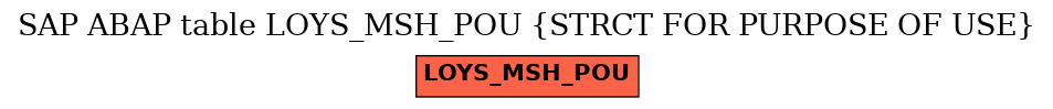 E-R Diagram for table LOYS_MSH_POU (STRCT FOR PURPOSE OF USE)