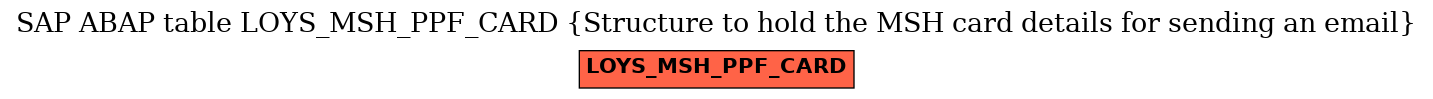 E-R Diagram for table LOYS_MSH_PPF_CARD (Structure to hold the MSH card details for sending an email)