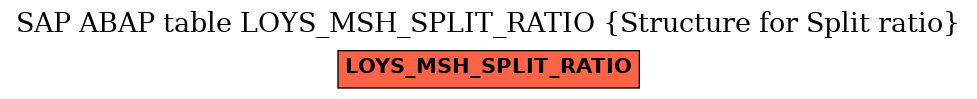 E-R Diagram for table LOYS_MSH_SPLIT_RATIO (Structure for Split ratio)