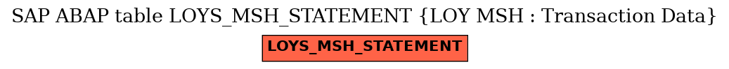 E-R Diagram for table LOYS_MSH_STATEMENT (LOY MSH : Transaction Data)