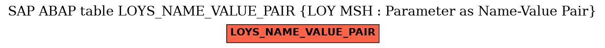 E-R Diagram for table LOYS_NAME_VALUE_PAIR (LOY MSH : Parameter as Name-Value Pair)