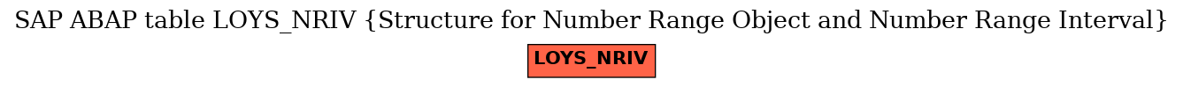 E-R Diagram for table LOYS_NRIV (Structure for Number Range Object and Number Range Interval)