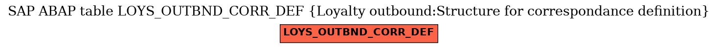 E-R Diagram for table LOYS_OUTBND_CORR_DEF (Loyalty outbound:Structure for correspondance definition)