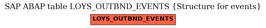 E-R Diagram for table LOYS_OUTBND_EVENTS (Structure for events)