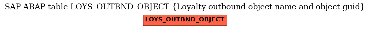 E-R Diagram for table LOYS_OUTBND_OBJECT (Loyalty outbound object name and object guid)