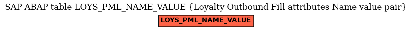 E-R Diagram for table LOYS_PML_NAME_VALUE (Loyalty Outbound Fill attributes Name value pair)