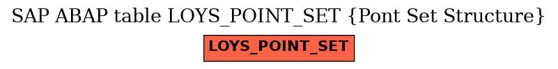E-R Diagram for table LOYS_POINT_SET (Pont Set Structure)