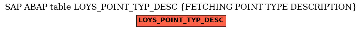 E-R Diagram for table LOYS_POINT_TYP_DESC (FETCHING POINT TYPE DESCRIPTION)